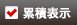 累積表示