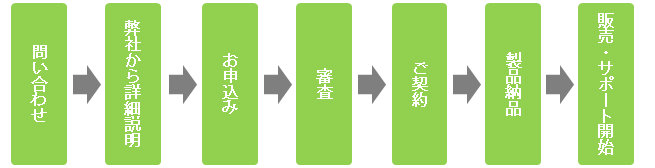 代理店になるための流れ
