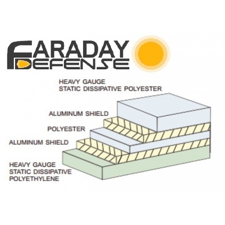 Faraday Defense