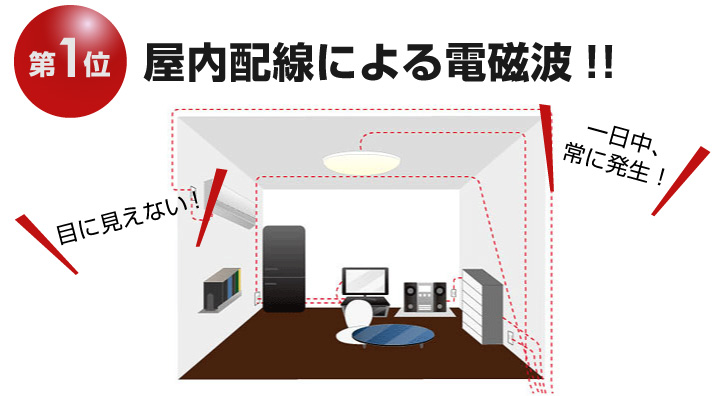 第1位 屋内配線による電磁波!!
