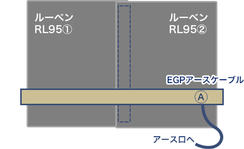 EGP施工例