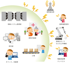 法人向電磁波対策