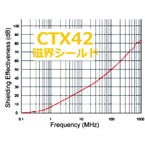 ctx42