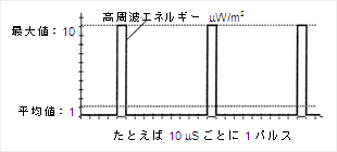 2-3-3.測定ステップ（2）図1