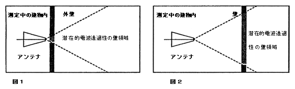 2-3-3.測定ステップ（2）図2