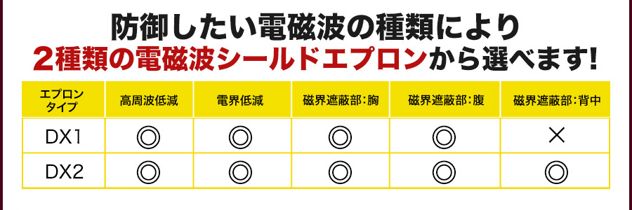 防御したい電磁波の種類により 2種類の電磁波シールドエプロンから選べます!