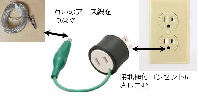逆接地アダプターとアースケーブル