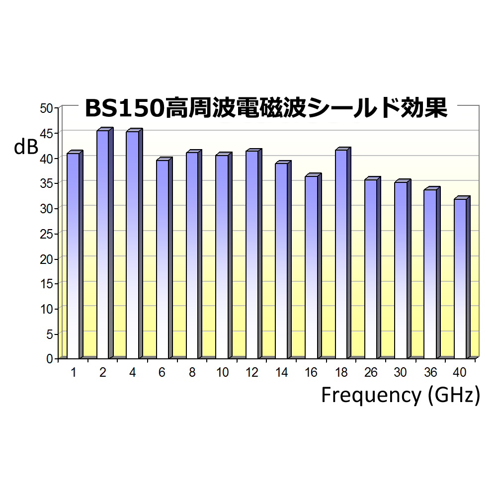 40GHzBS150Y20170829