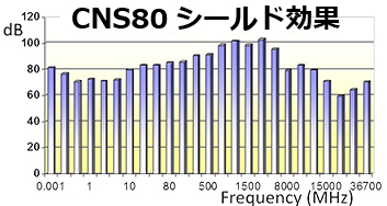 cns80-dB