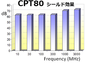 cpt-dB