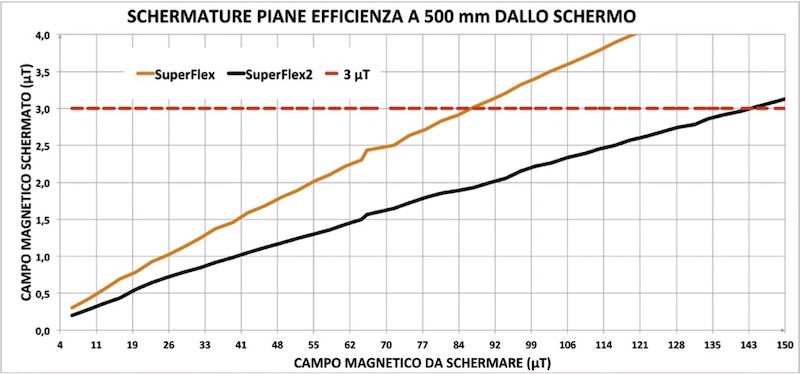 GironSuperFlex_microtesla