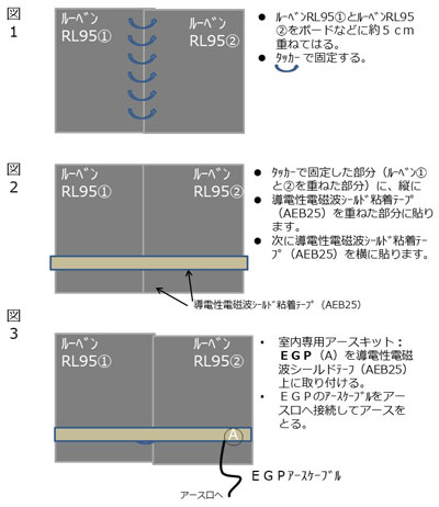 RL95granding