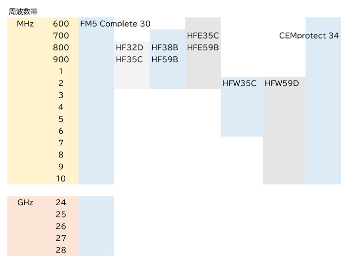 RadioFreq_Meter