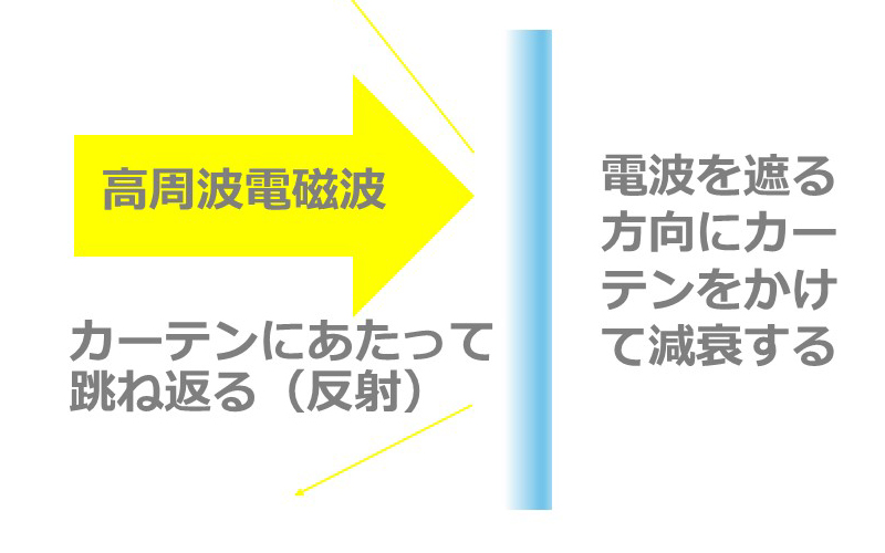カーテン反射