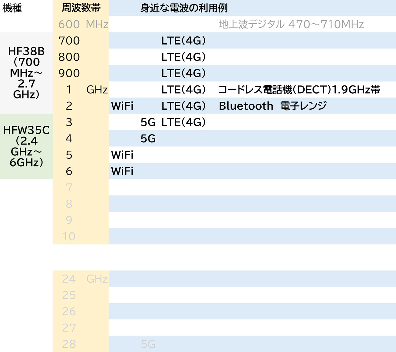 mk30w_rfmap