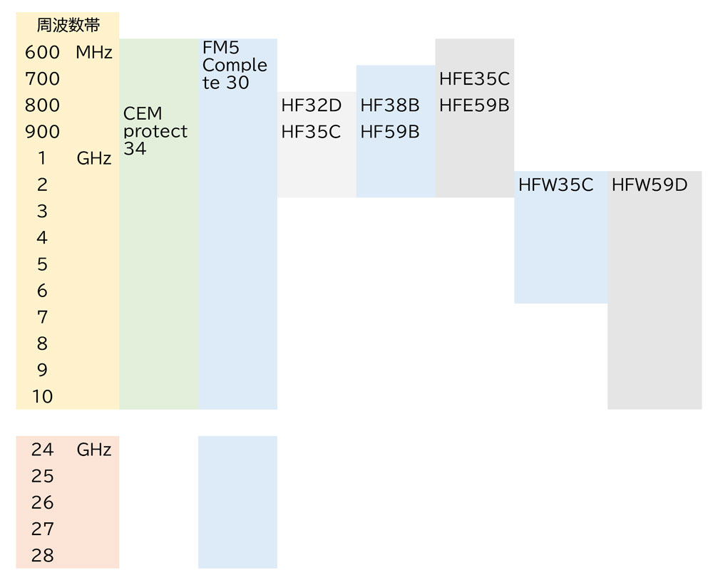 RadioFreq_Meter