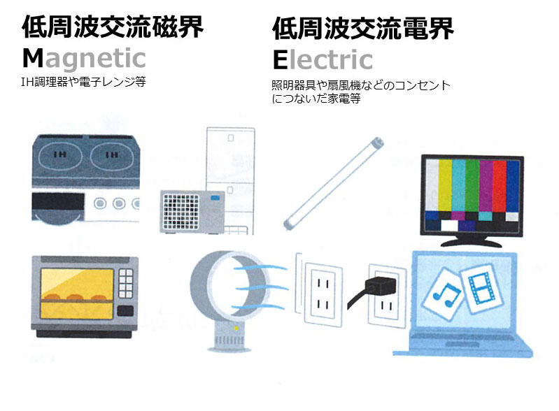 low_emf_home_appliances