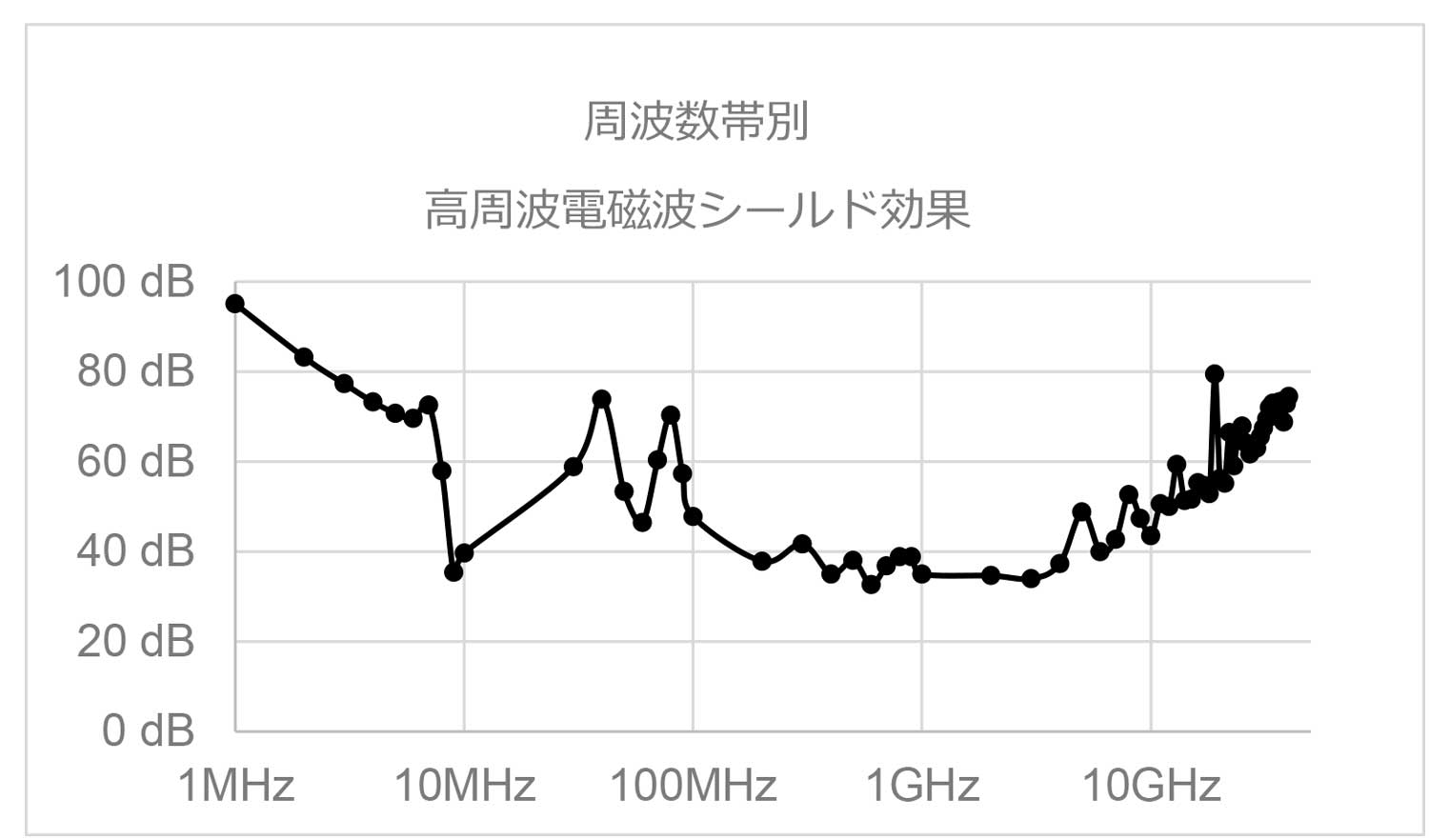 RN120_dB_scatter_plot