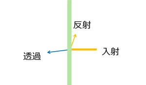 反射透過