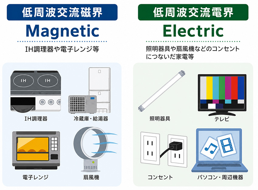 low_emf_home_appliances